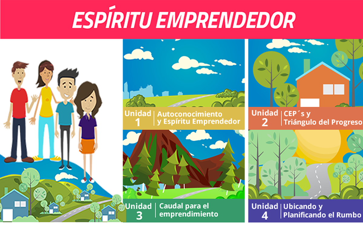 Módulo de Emprendimiento Virtual